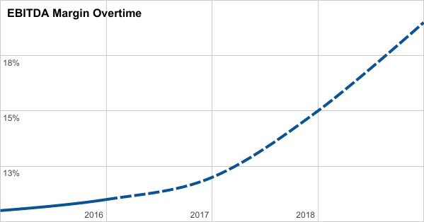 Five23 - Traction - Metrics