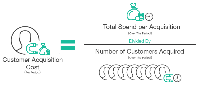 Five23 - Customer Acquisition Cost